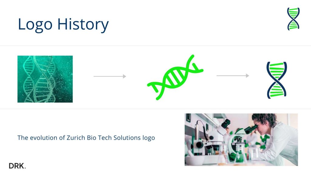 Zürich Bio Tech Solutions-logo evolutieslide ontworpen door Dirk van Eck, met drie ontwerpfasen van DNA-helix en achtergrondbeeld van een laboratorium