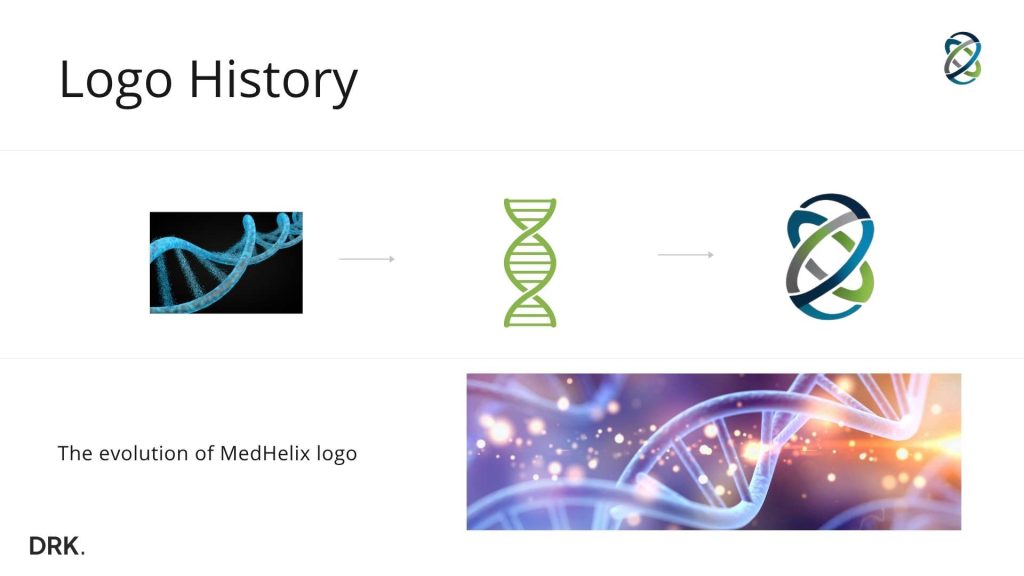 MEDHELIX logo history slide by Dirk van Eck showing evolution from blue DNA helix to stylized green helix to final MEDHELIX symbol in blue, green, and gray